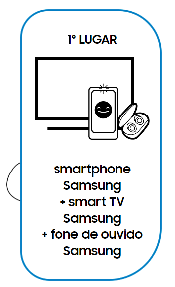 Premiação do primeiro lugar nacional, smartphone Samsung, Smart TV Samsung e fone de ouvido Samsung